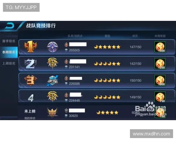 王者荣耀节奏榜单更新TES战队强势领跑前十名 王者荣耀节奏榜单更新TES战队强势领跑前十名