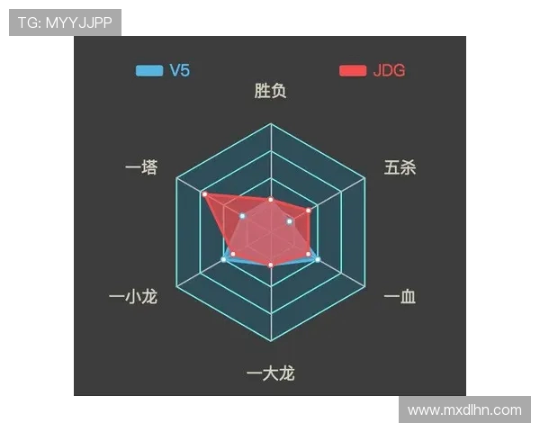 赛后分析：JDG与V5对决中的战术运用与技术细节剖析